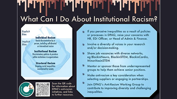 This is an image of a physical poster created by DPAG's Anti-Racism Working Group and displayed on-site to link to this webpage. It reminds people of the actions they can take to address institutional racism, as outlined on this webpage.
